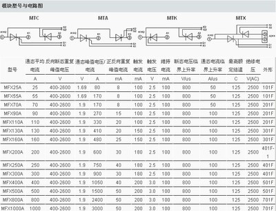 【《晶正》牌 可控硅模块 整流模块 晶闸管模块MT55A/1600V】价格,厂家,图片,晶闸管/可控硅,上海晶力整流器乐清分公司-
